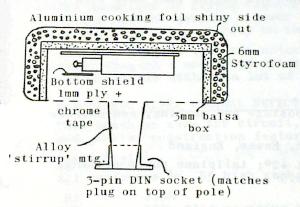 Masthead cross section