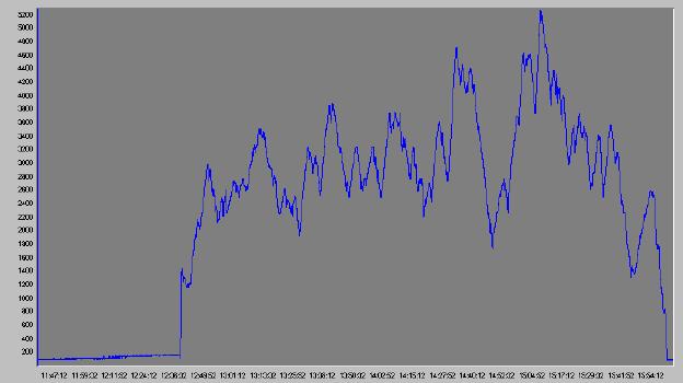 Barograph trace