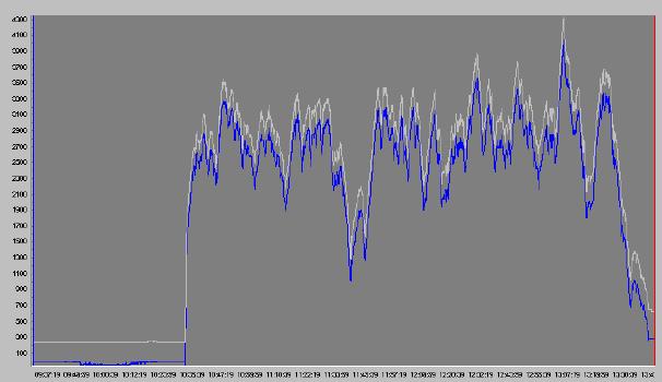 Barograph trace